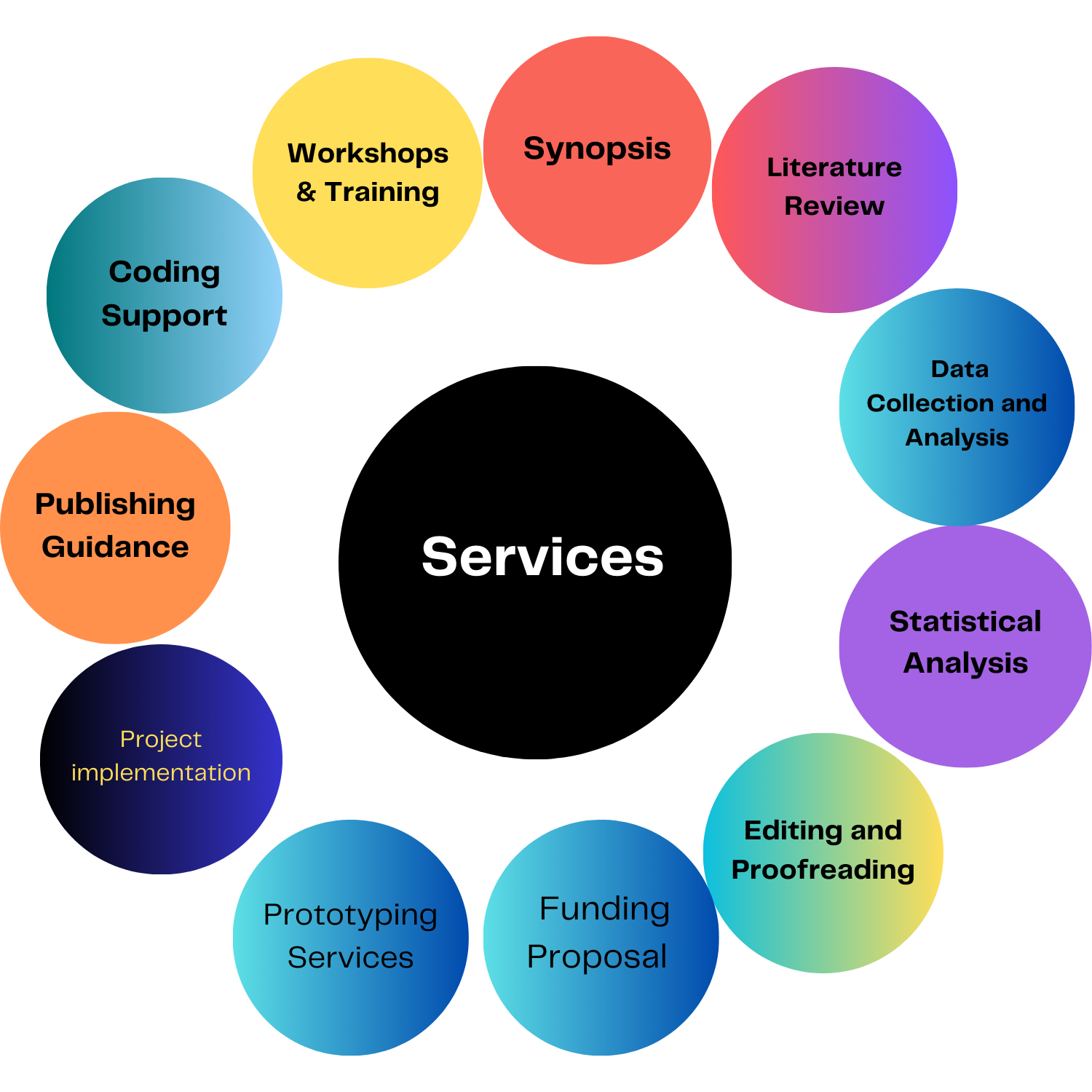 Web Research Services